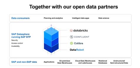 SAP Datasphere: Deep Dive .